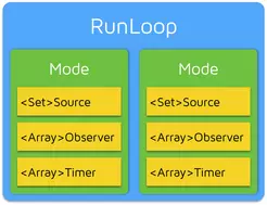 iOS RunLoop详解 iOS RunLoop详解