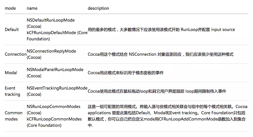iOS RunLoop详解 iOS RunLoop详解