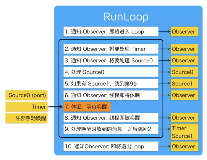 iOS RunLoop详解 iOS RunLoop详解