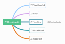iOS-ZFJTreeViewKit-高效简单扩展性极强且无限插入子节点的树状列表视图-技术Dog|博客