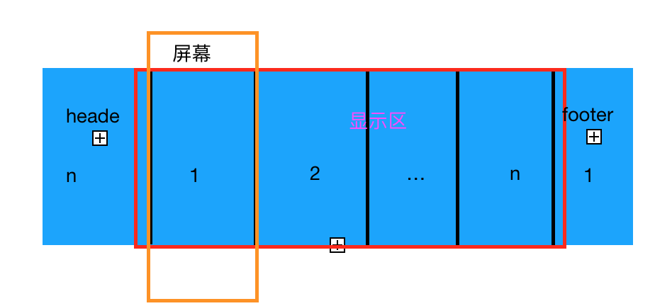 iOS 轮播图的几种实现 iOS 轮播图的几种实现