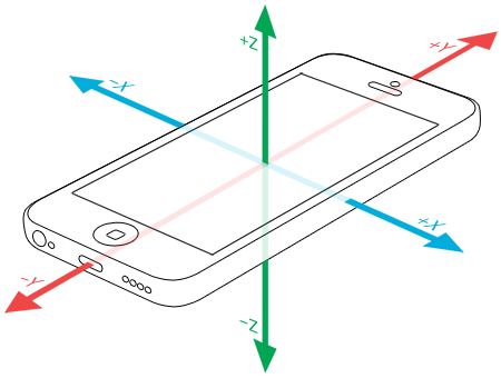 iOS CoreMotion的使用 iOS CoreMotion的使用