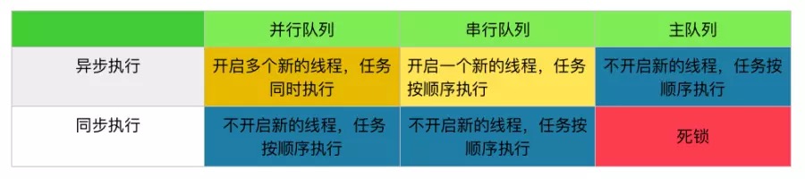 iOS 单核&多核,进程&线程,串行&并行,同步&异步 iOS 单核&多核,进程&线程,串行&并行,同步&异步