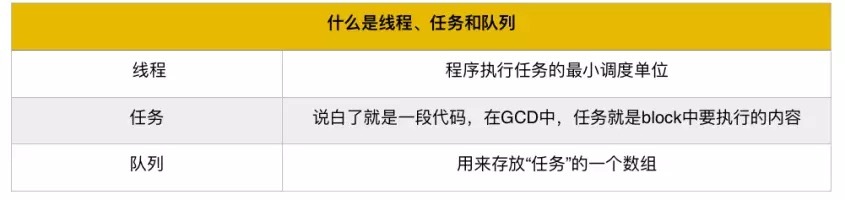 iOS 单核&多核,进程&线程,串行&并行,同步&异步 iOS 单核&多核,进程&线程,串行&并行,同步&异步
