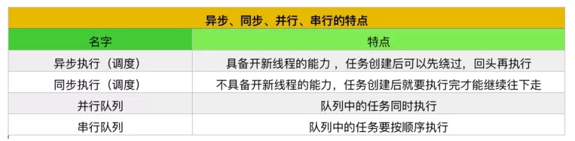 iOS 单核&多核,进程&线程,串行&并行,同步&异步 iOS 单核&多核,进程&线程,串行&并行,同步&异步